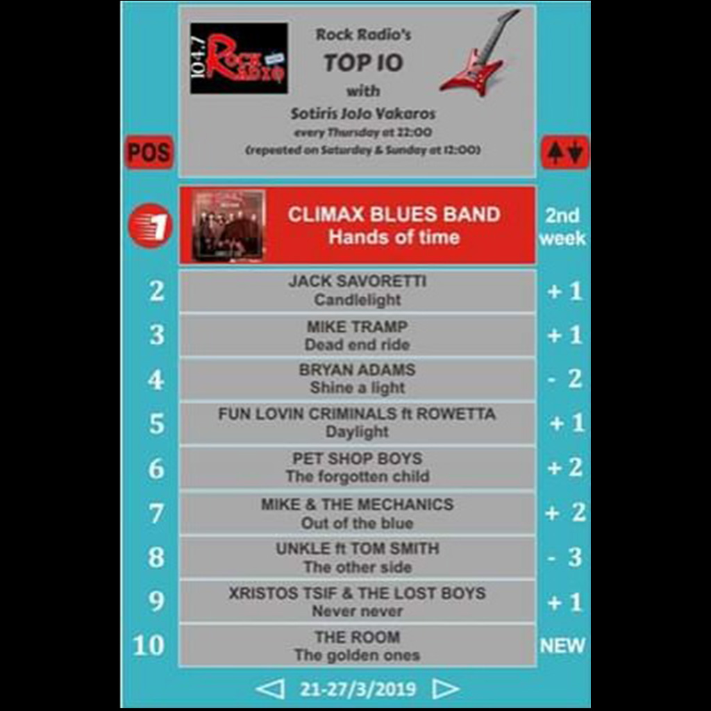 HANDS OF TIME ROCK RADIO TOP OF THE CHARTS – Climax Blues Band